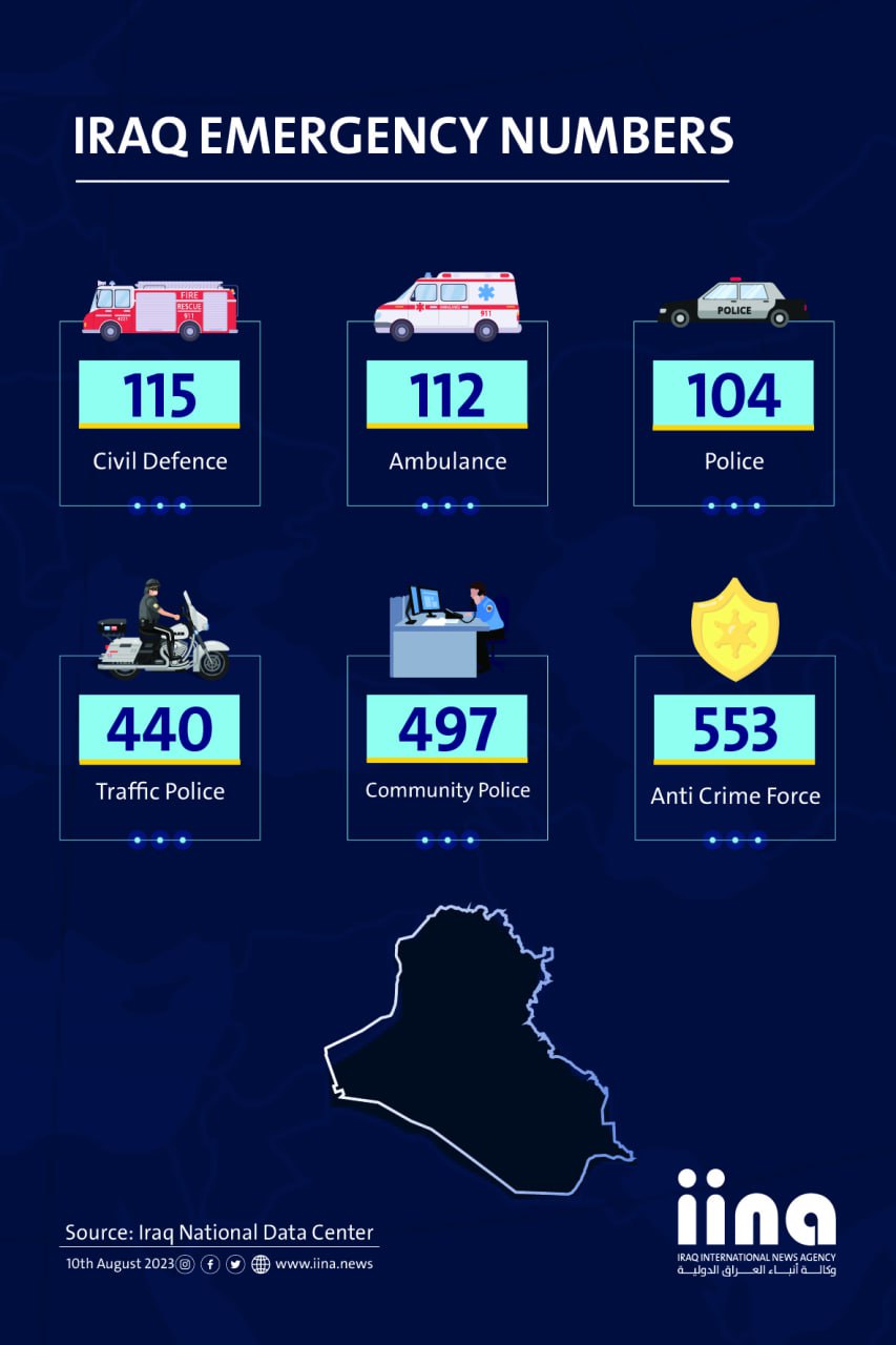 Infographic: Emergency Numbers in Iraq - IRAQ INTERNATIONAL NEWS